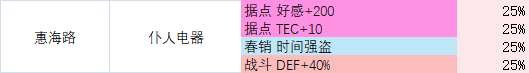 《多娜多娜一起来干坏事吧》全地图全道具获取指南