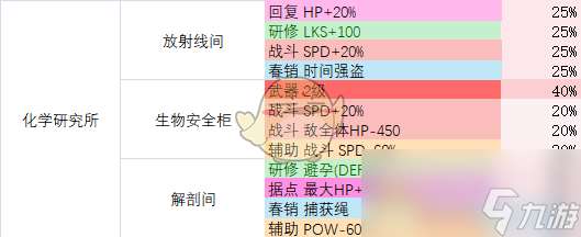 《多娜多娜一起来干坏事吧》全地图全道具获取指南