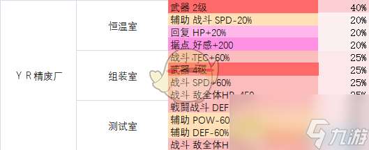 《多娜多娜一起来干坏事吧》全地图全道具获取指南