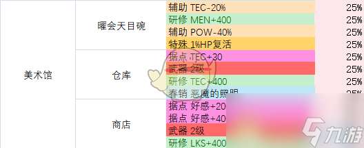 《多娜多娜一起来干坏事吧》全地图全道具获取指南