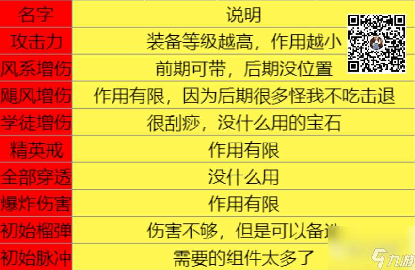 【正中靶心】成为大神必不可少的攻略-飓风流进阶攻略！