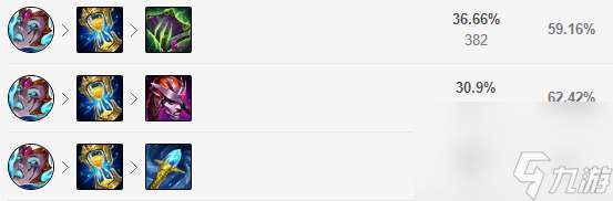英雄联盟乌鸦带什么天赋比较好 诺克萨斯统领斯维因玩法攻略