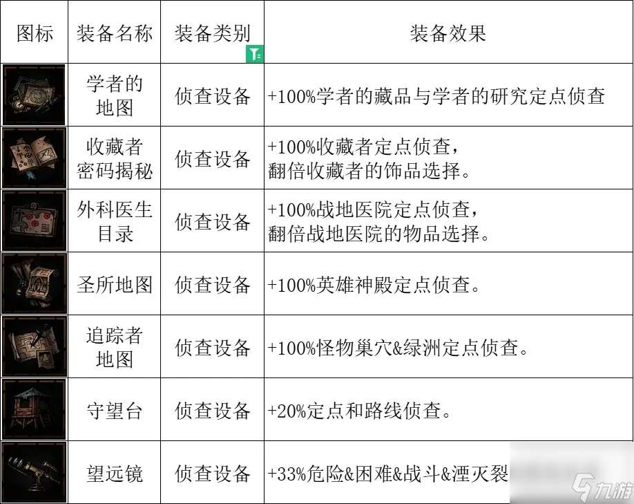 暗黑地牢2尖叫魔幼崽怎么组合最好 尖叫魔幼崽宠物装备搭配攻略