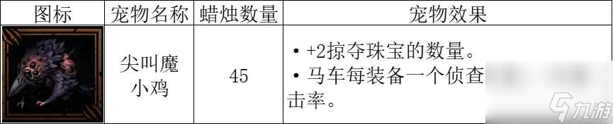 暗黑地牢2尖叫魔幼崽怎么组合最好 尖叫魔幼崽宠物装备搭配攻略