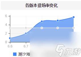 拳打乌鸦脚踢波比，重装鱼人制霸上单