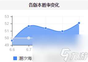 拳打乌鸦脚踢波比，重装鱼人制霸上单