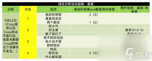 星星好感度对话怎么选 p5r东乡一二三coop攻略