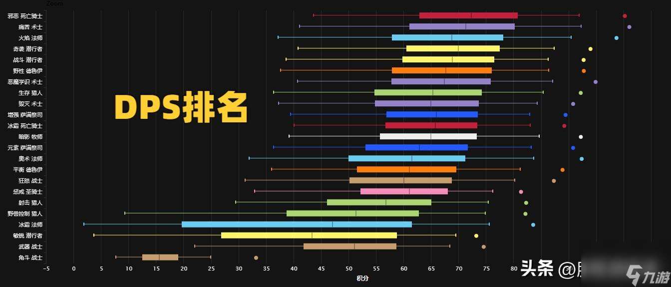 wlk惩戒骑高玩顶级属性展示（wlk惩戒骑装备属性怎么搭配高）「必看」