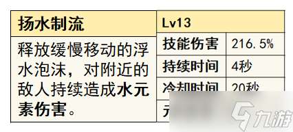 旅行者的「水属性」全面解析攻略讲解分享