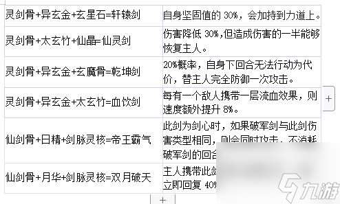 剑仙模拟器飞剑合成表一览