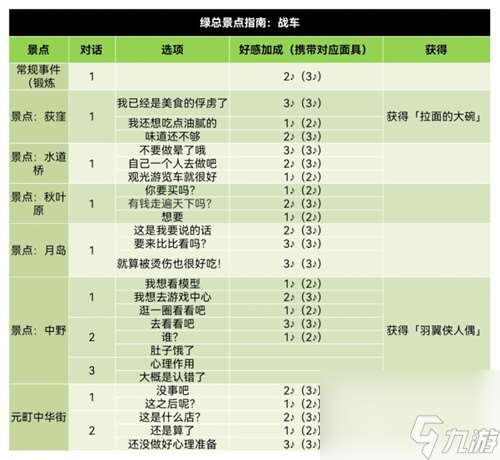 战车好感度选择推荐 p5r坂本龙司coop攻略