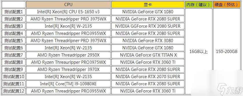 侠盗猎车手6安装完一共多少g gta6要多少g配置要求是什么