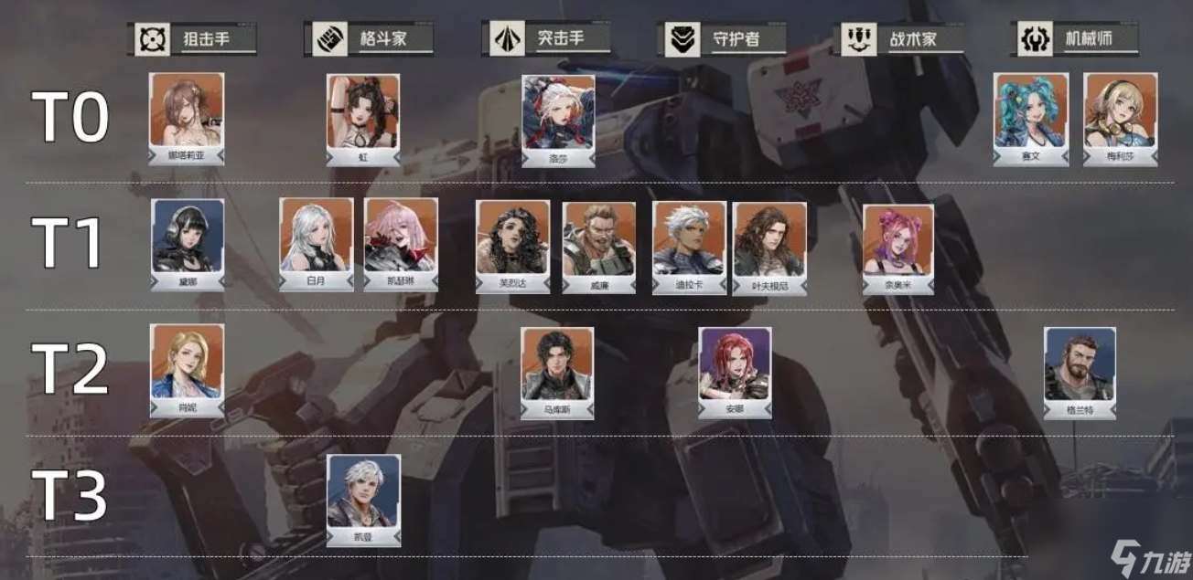 鋼嵐手游強勢機師有哪些