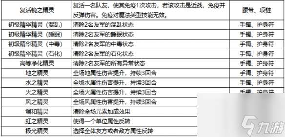 石器时代觉醒装备精灵怎么选 装备精灵选择推荐