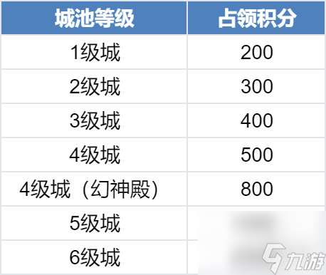 斗罗大陆神界中枢战区规则介绍