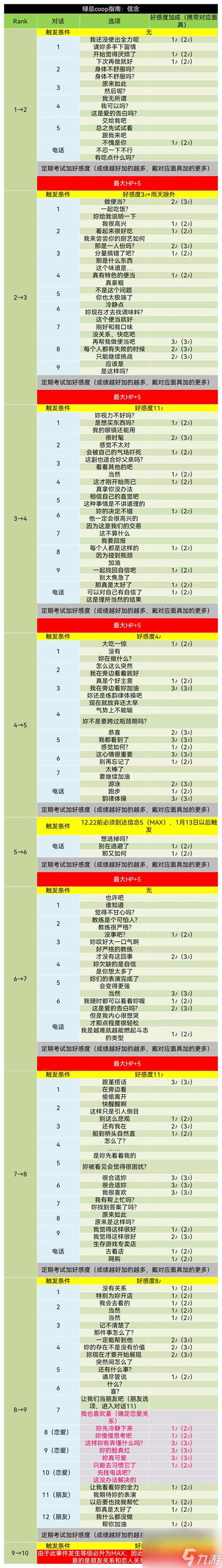 芳泽霞好感度对话选择技巧 p5r芳泽霞coop对话攻略