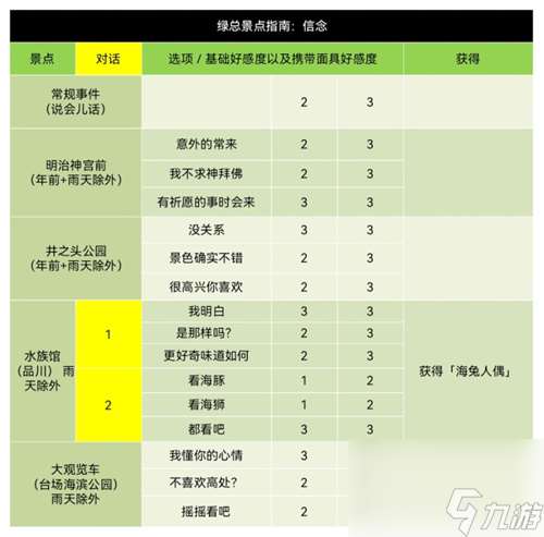 芳泽霞好感度对话选择技巧 p5r芳泽霞coop对话攻略