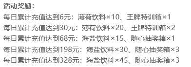 灌篮高手福利送不停？灌篮高手攻略详解