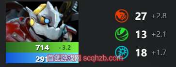 DOTA2发条技师怎么出装-发条技师出装附技能说明