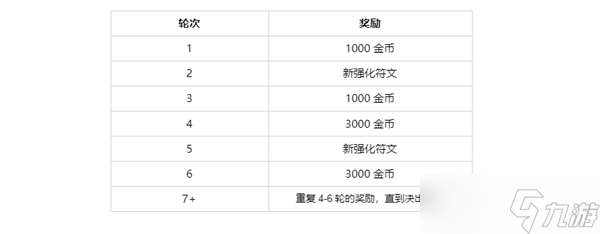 斗魂竞技场变成常驻模式了吗