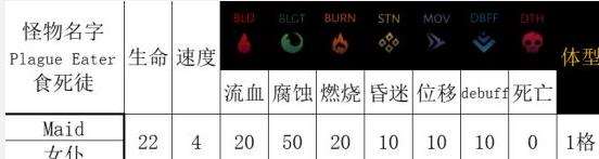 暗黑地牢2腐臭田野区域怪物特点及打法介绍 腐臭田野区域怪物技能介绍