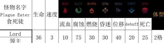 暗黑地牢2腐臭田野区域怪物特点及打法介绍 腐臭田野区域怪物技能介绍