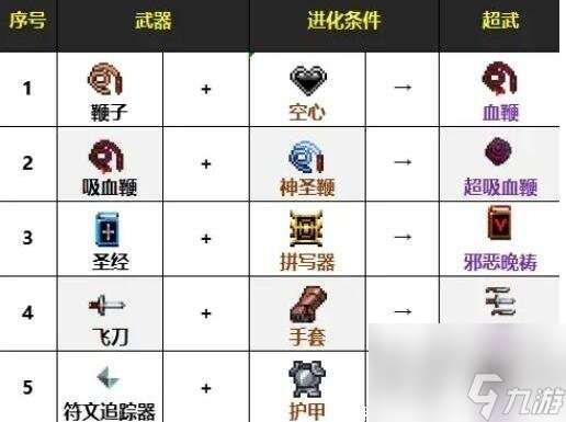 吸血鬼幸存者dlc合成表最新图片 吸血鬼幸存者dlc合成表一览