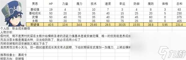 全人物满级强度图鉴 火焰纹章结合全人物能力期望值培养攻略