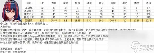 全人物满级强度图鉴 火焰纹章结合全人物能力期望值培养攻略