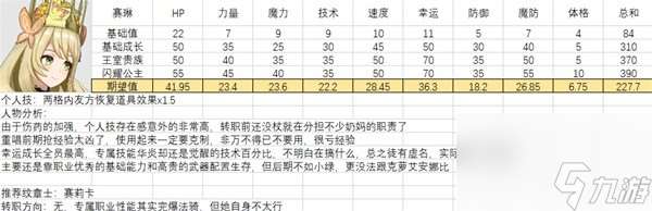 全人物满级强度图鉴 火焰纹章结合全人物能力期望值培养攻略