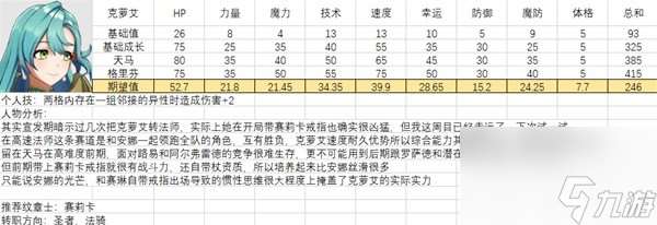 全人物满级强度图鉴 火焰纹章结合全人物能力期望值培养攻略