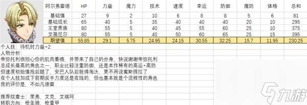 全人物满级强度图鉴 火焰纹章结合全人物能力期望值培养攻略