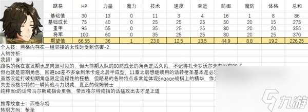 全人物满级强度图鉴 火焰纹章结合全人物能力期望值培养攻略