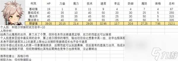 全人物满级强度图鉴 火焰纹章结合全人物能力期望值培养攻略