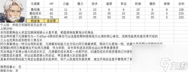 全人物满级强度图鉴 火焰纹章结合全人物能力期望值培养攻略