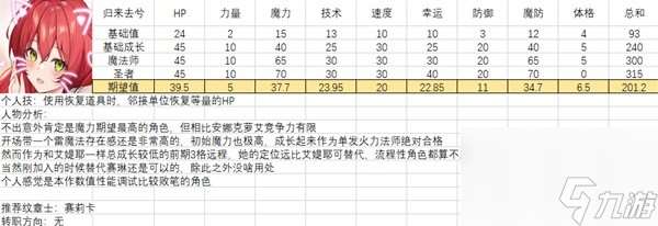 全人物满级强度图鉴 火焰纹章结合全人物能力期望值培养攻略