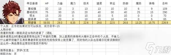 全人物满级强度图鉴 火焰纹章结合全人物能力期望值培养攻略