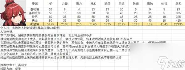 全人物满级强度图鉴 火焰纹章结合全人物能力期望值培养攻略