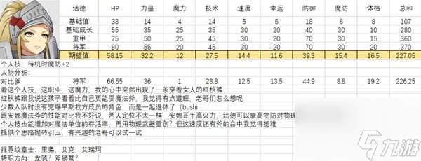 全人物满级强度图鉴 火焰纹章结合全人物能力期望值培养攻略