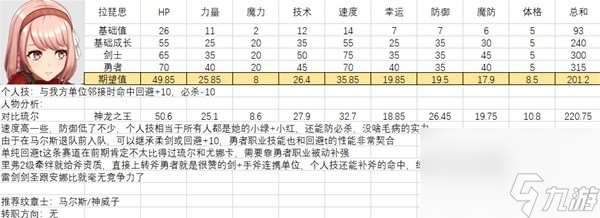 全人物满级强度图鉴 火焰纹章结合全人物能力期望值培养攻略