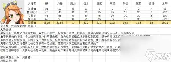 全人物满级强度图鉴 火焰纹章结合全人物能力期望值培养攻略