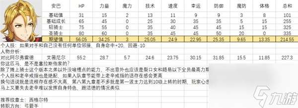 全人物满级强度图鉴 火焰纹章结合全人物能力期望值培养攻略