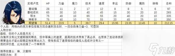 全人物满级强度图鉴 火焰纹章结合全人物能力期望值培养攻略