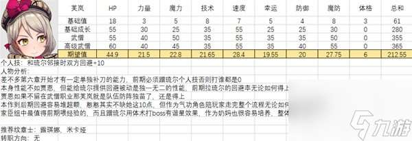 全人物满级强度图鉴 火焰纹章结合全人物能力期望值培养攻略