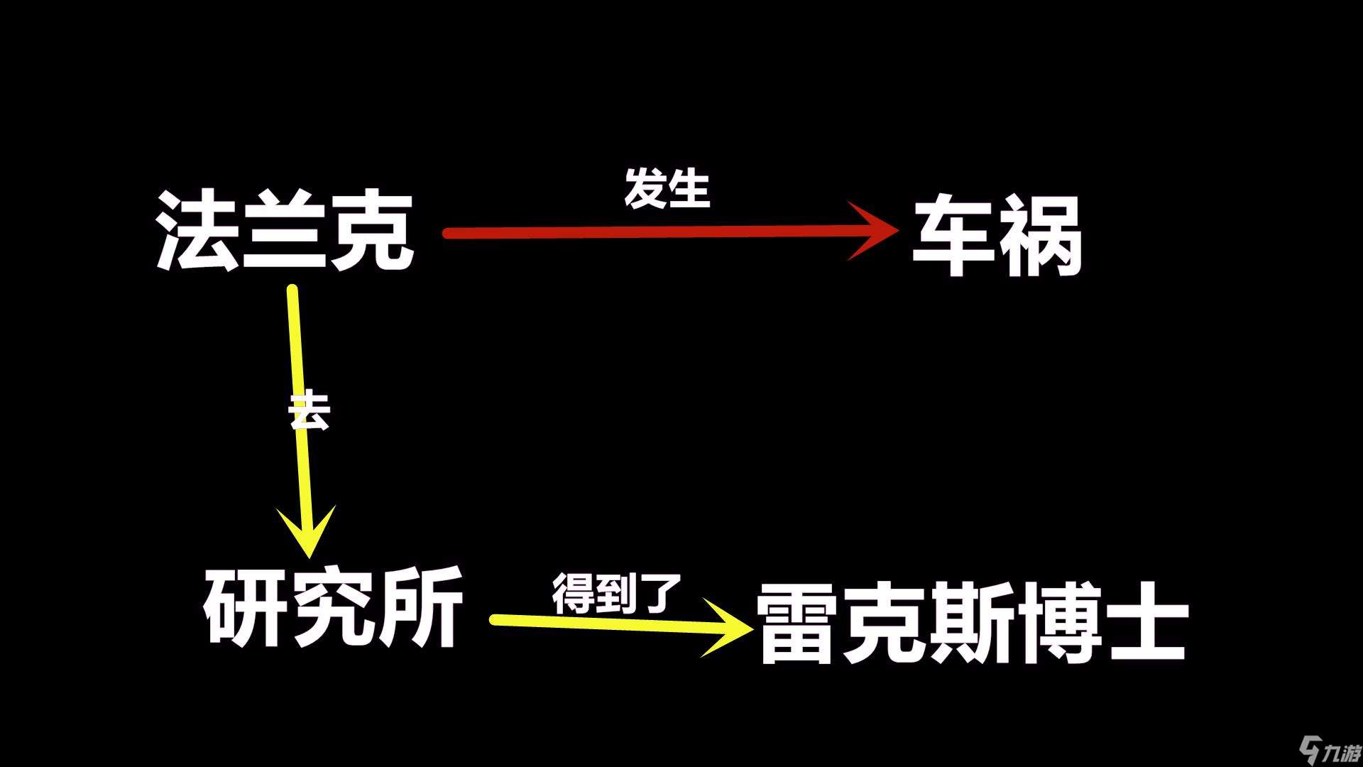 CSOL迷雾鬼影到底经历了什么？他的右手怎么会绑着钩子