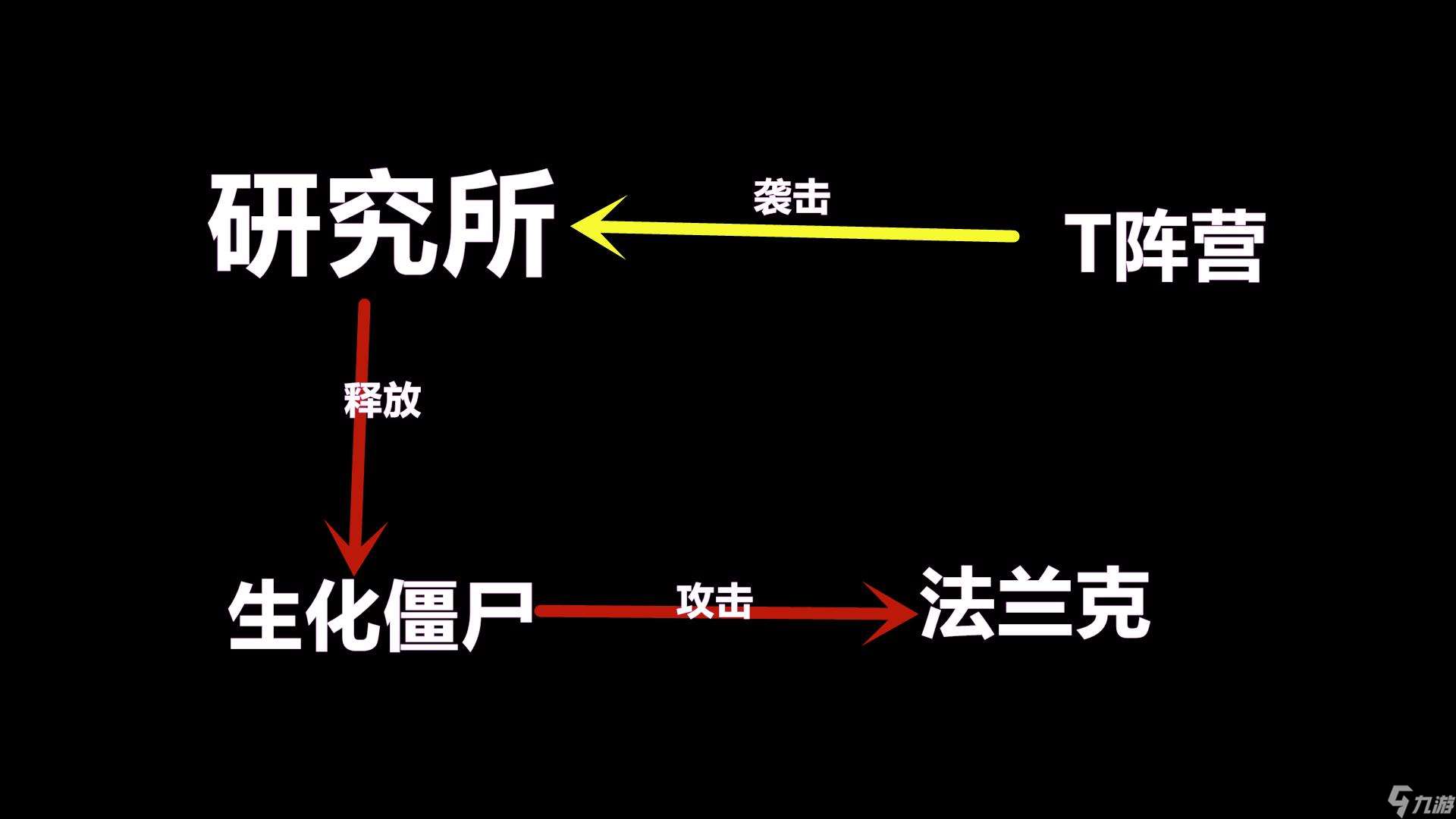 CSOL迷雾鬼影到底经历了什么？他的右手怎么会绑着钩子