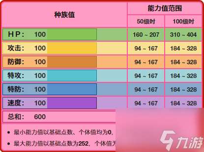 宝可梦比克提尼性格配招（比克提尼对战技巧）