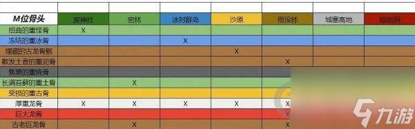 怪物猎人曙光伤痕累累的重古骨怎么获取怪物猎人曙光伤痕累累的重古骨获取方法