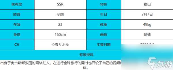 绯色回响贝希摩斯怎么样 贝希摩斯角色介绍