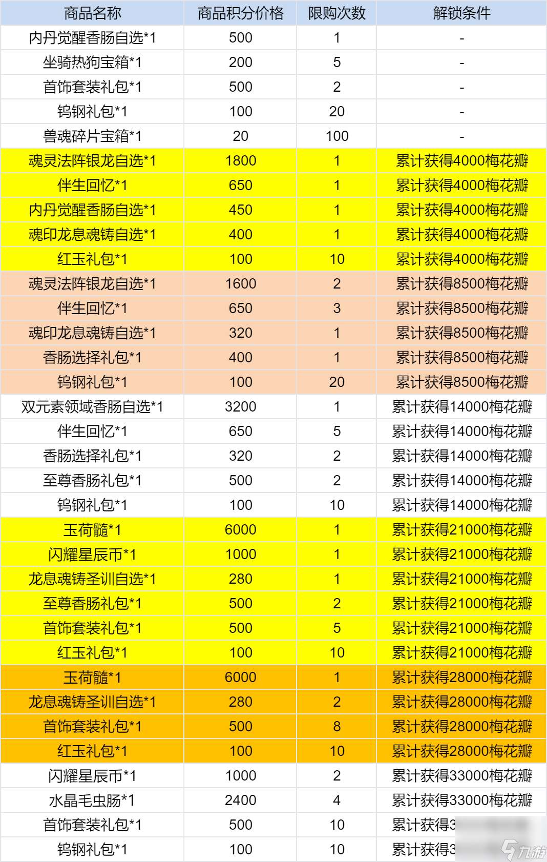 斗罗大陆寒梅兆瑞活动怎么参与-寒梅兆瑞活动参与方法一览